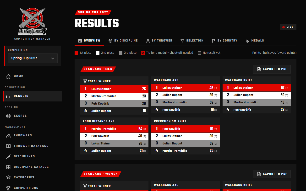 Výsledky soutěže / Competition results