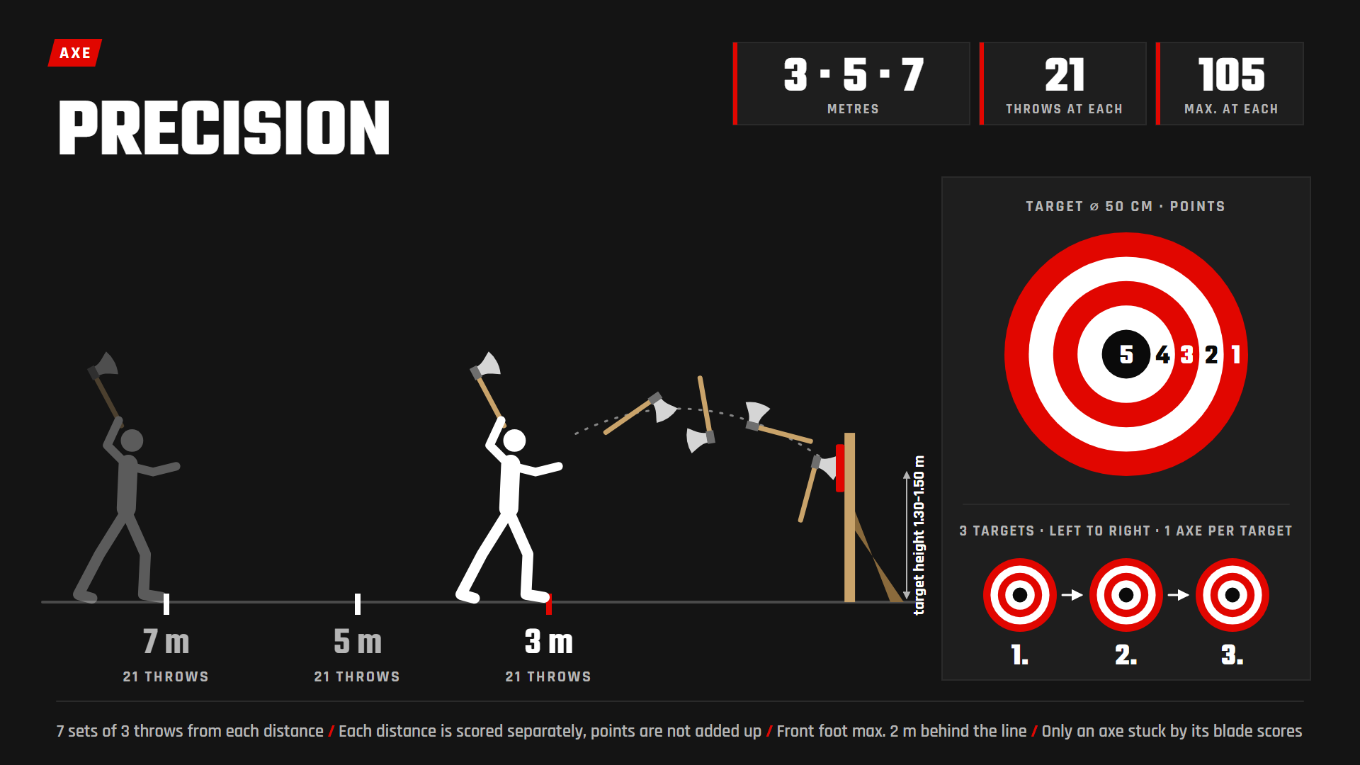 Precision Axe
