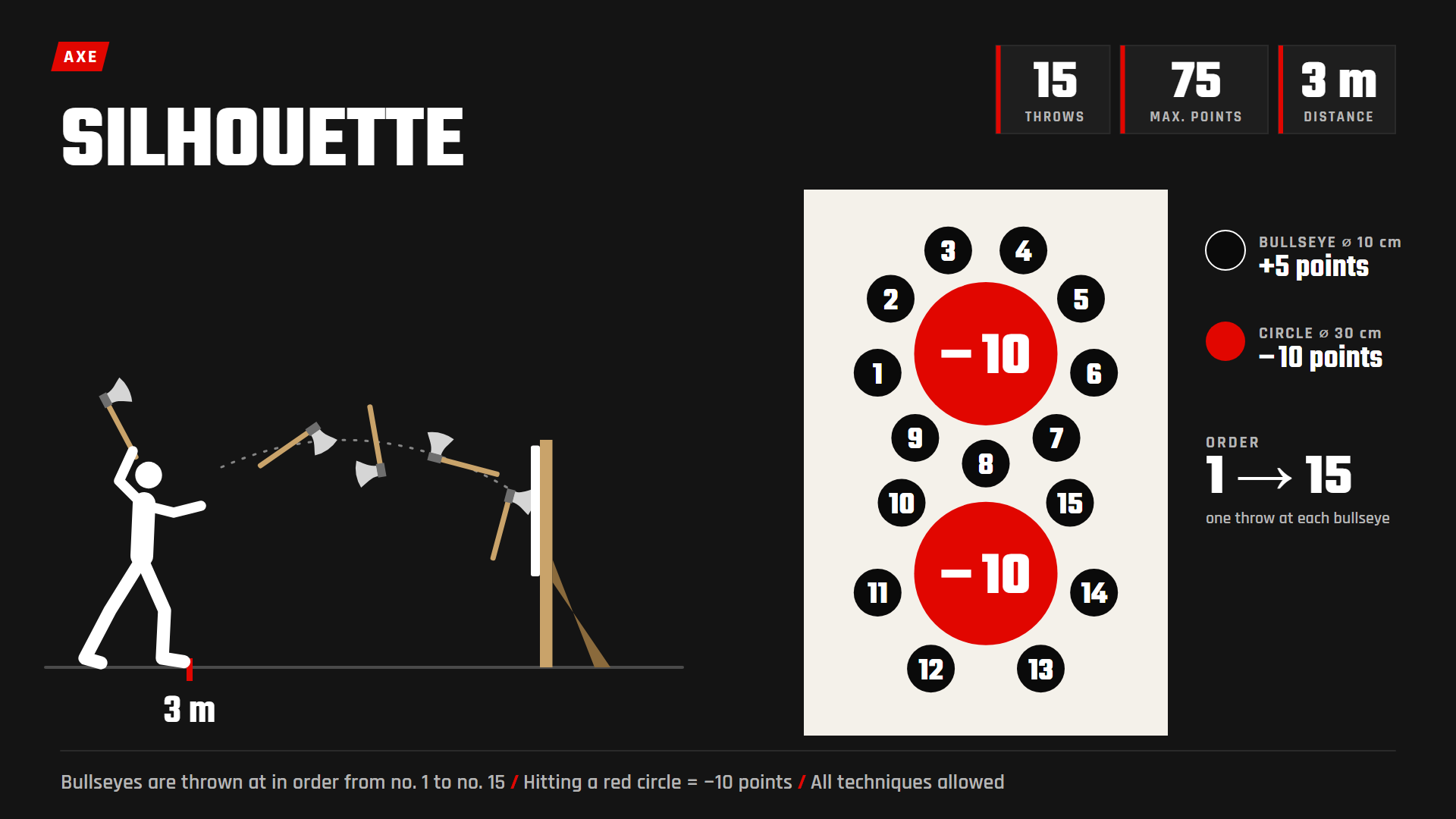 Silhouette Axe