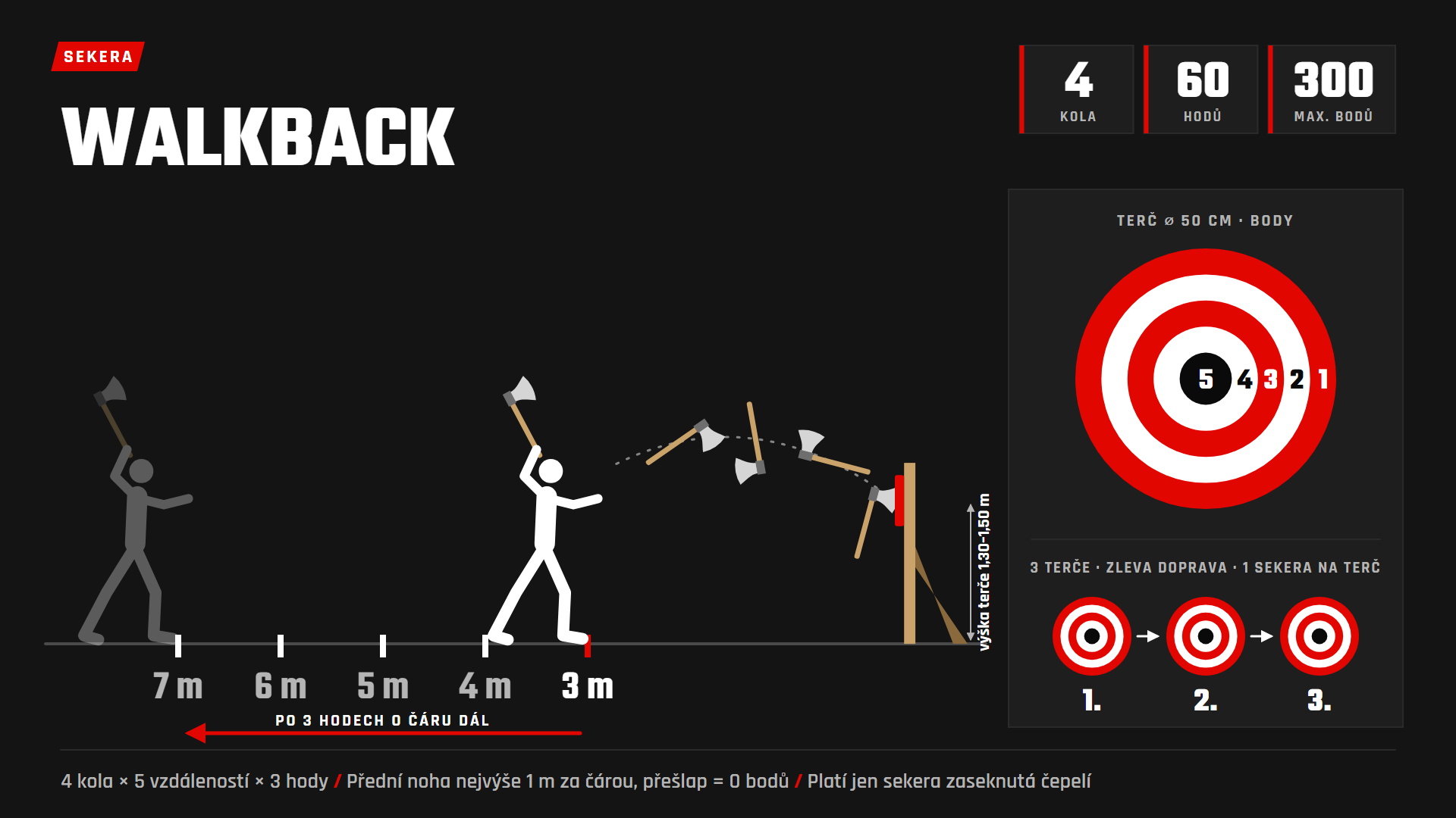 Walkback Axe