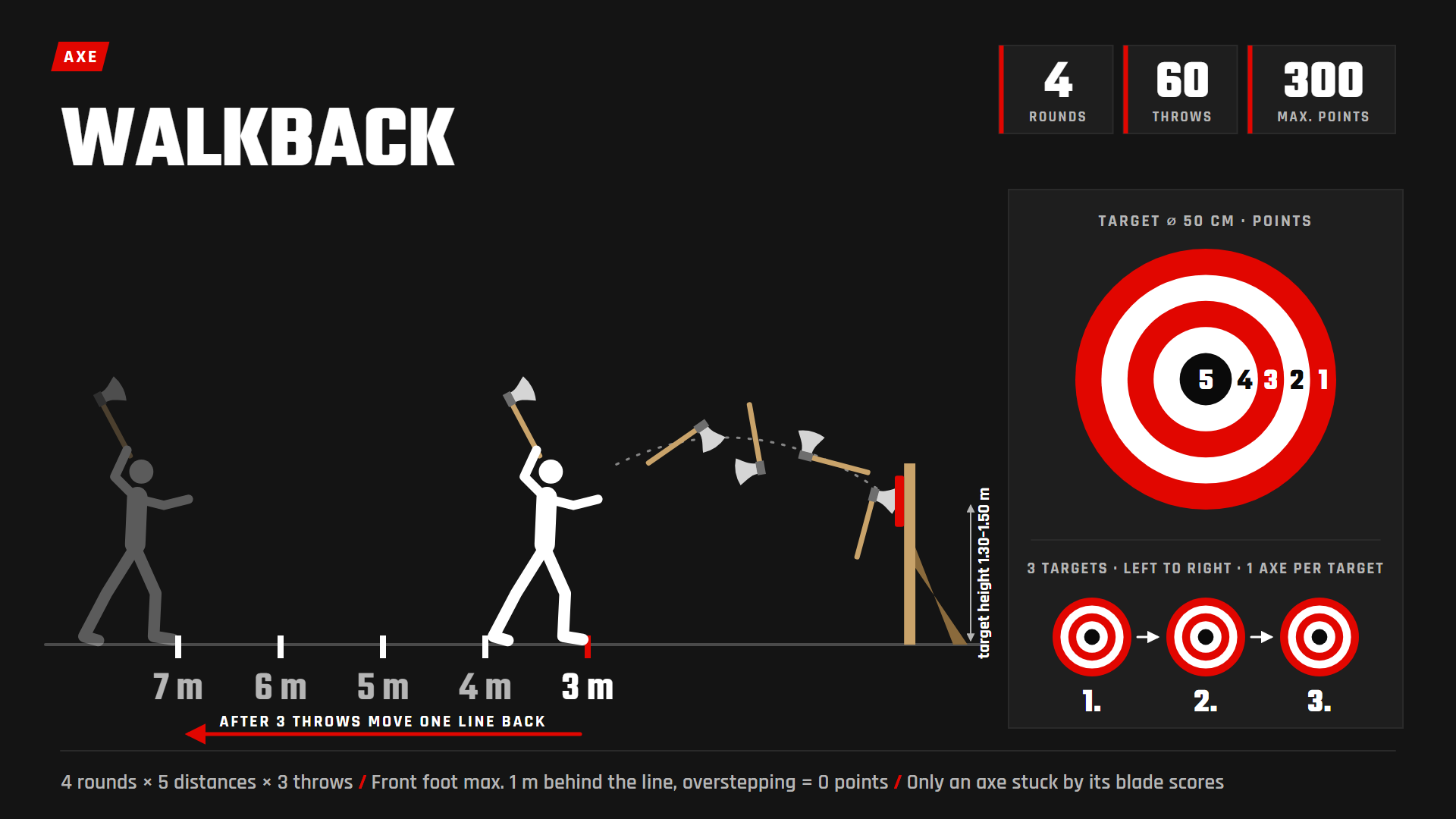 Walkback Axe